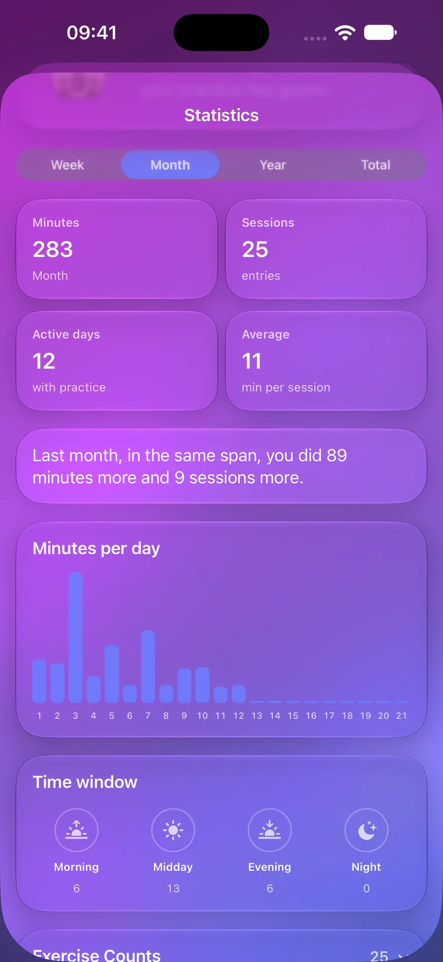 Mowditate statistics with minutes, sessions and daily chart