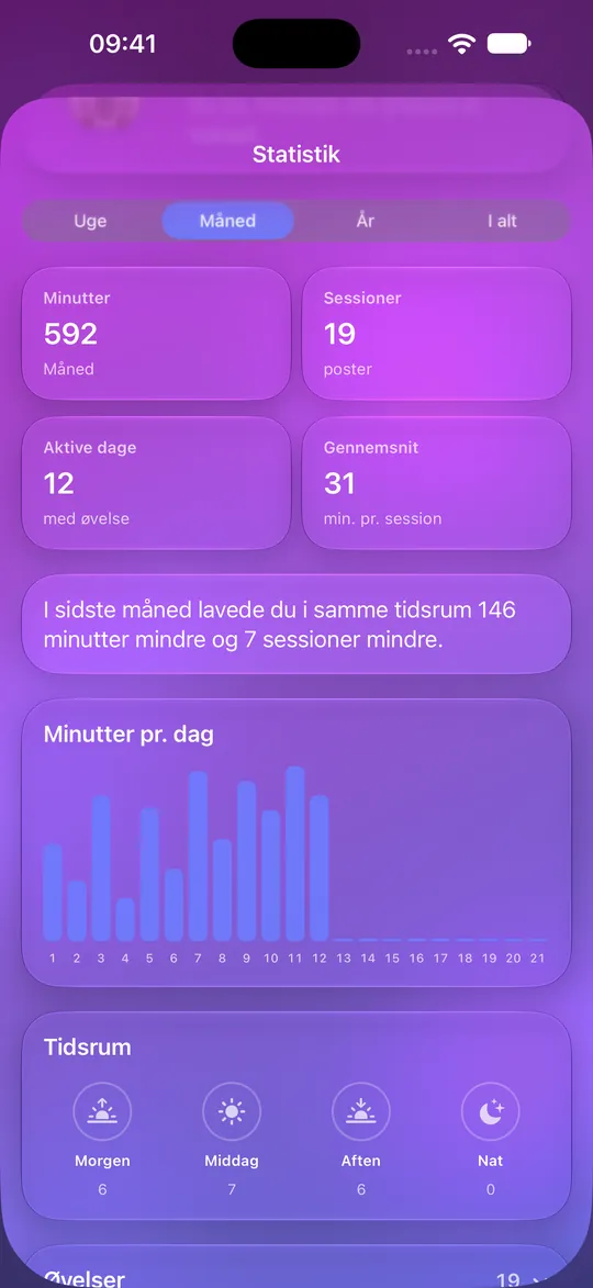 Mowditates statistik med minutter, sessioner og dagligt diagram