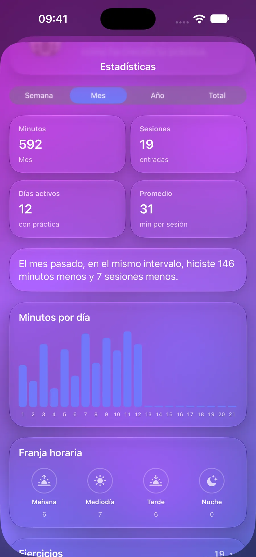 Estadísticas de Mowditate con minutos, sesiones y gráfico diario