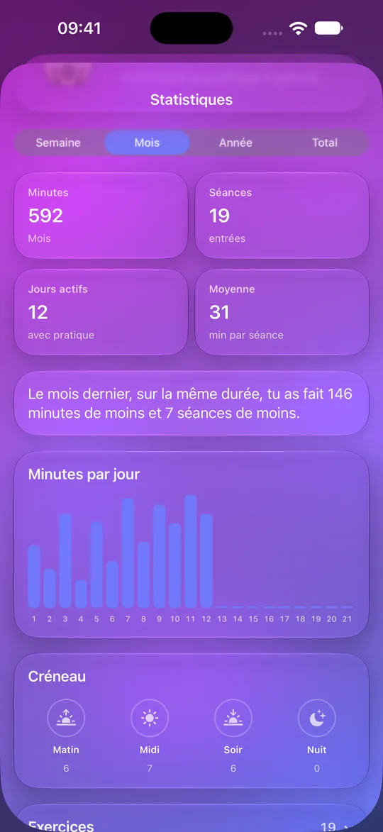 Statistiques Mowditate avec minutes, séances et graphique quotidien