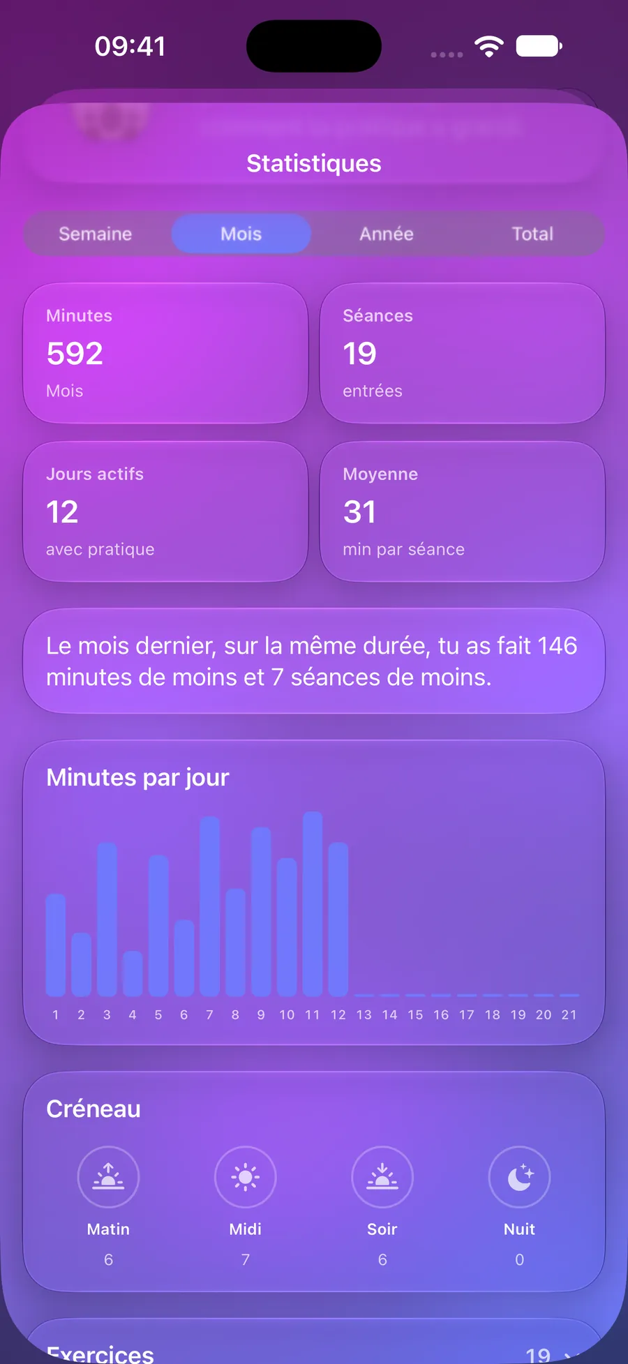 Statistiques Mowditate avec minutes, séances et graphique quotidien