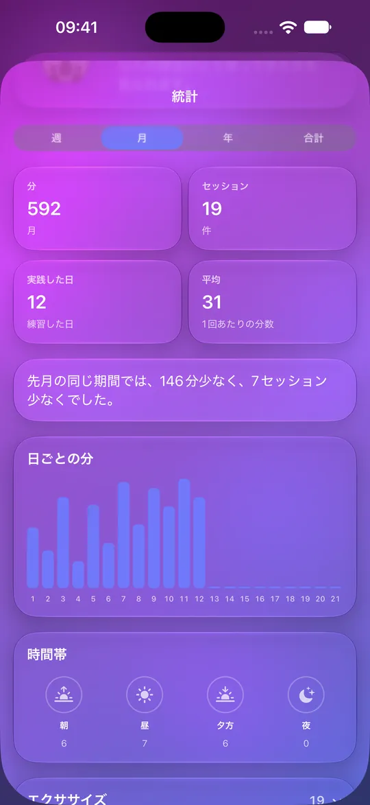時間、セッション数、日ごとのグラフを表示したMowditateの統計