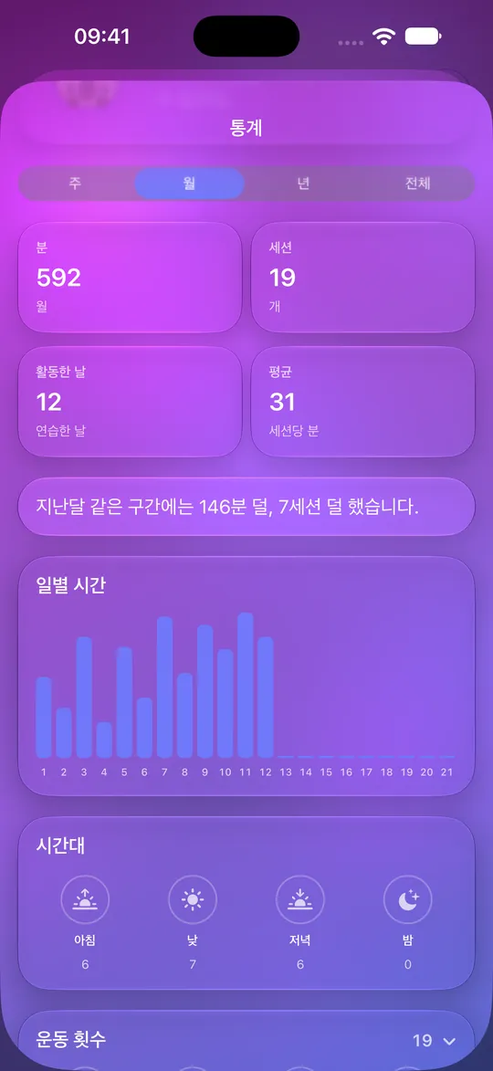분, 세션, 일별 차트가 표시된 Mowditate 통계