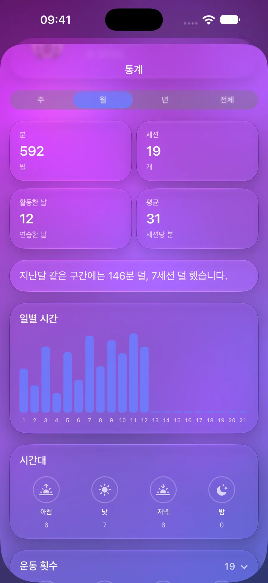 분, 세션, 일별 차트가 표시된 Mowditate 통계