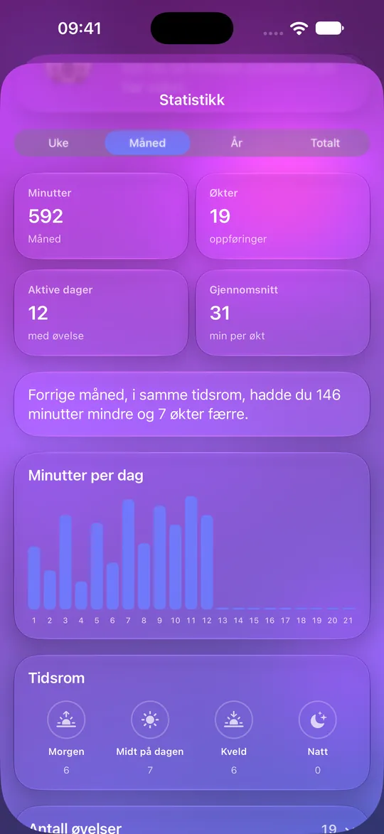 Mowditates statistikk med minutter, økter og daglig diagram