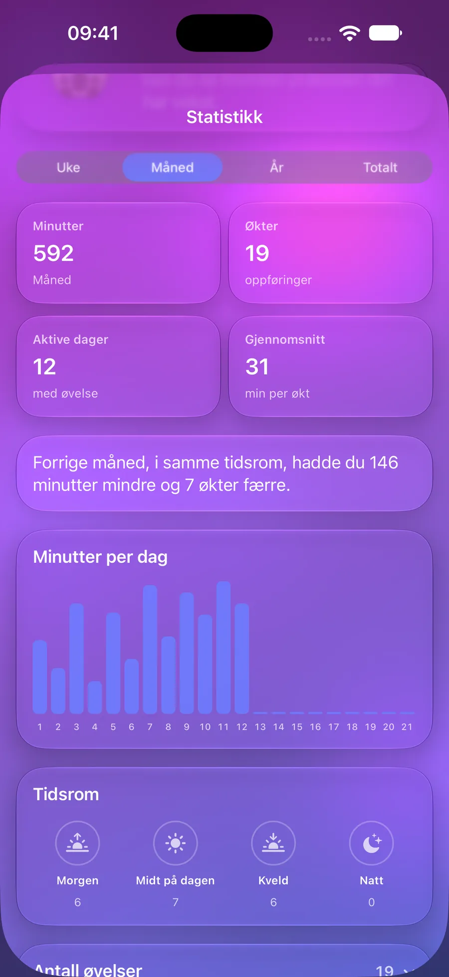 Mowditates statistikk med minutter, økter og daglig diagram