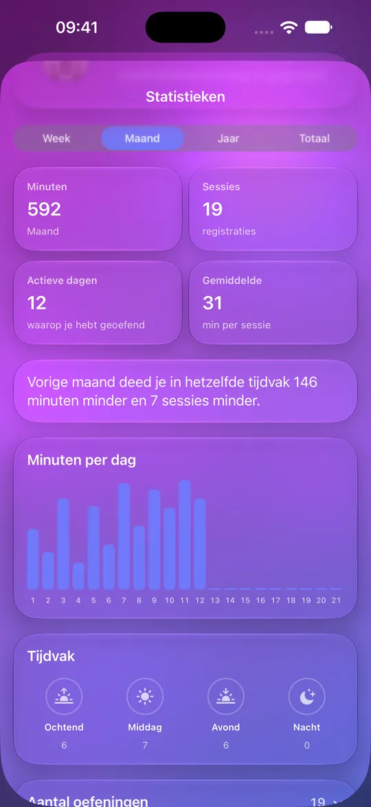 Mowditate-statistieken met minuten, sessies en daggrafiek