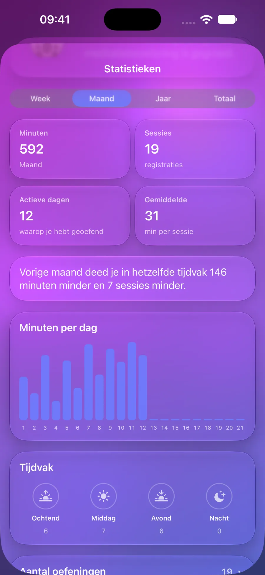 Mowditate-statistieken met minuten, sessies en daggrafiek