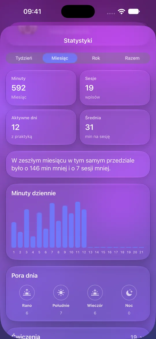 Statystyki Mowditate z minutami, sesjami i wykresem dziennym