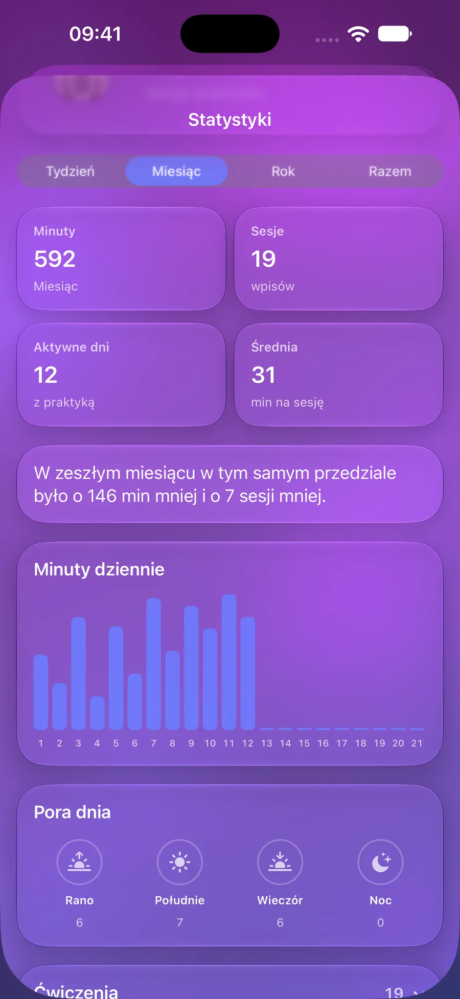 Statystyki Mowditate z minutami, sesjami i wykresem dziennym