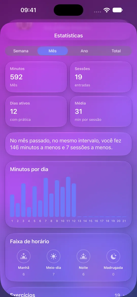 Estatísticas do Mowditate com minutos, sessões e gráfico diário
