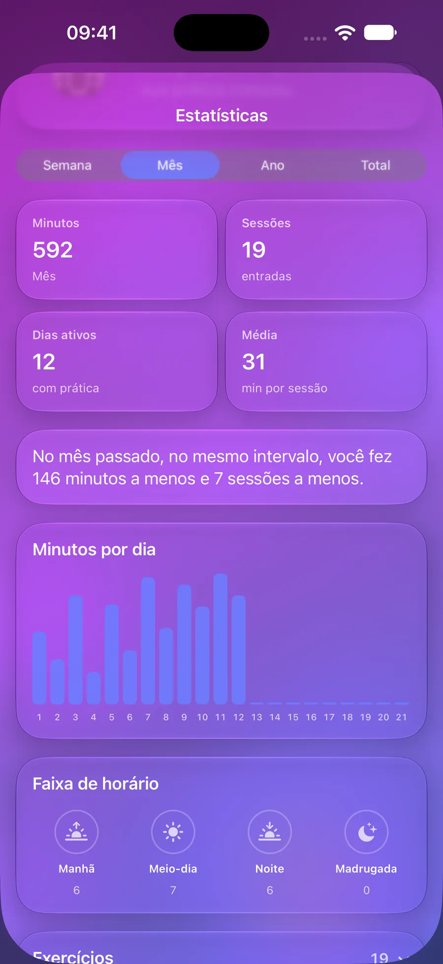 Estatísticas do Mowditate com minutos, sessões e gráfico diário