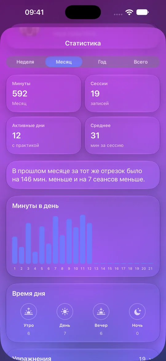 Статистика Mowditate с минутами, сеансами и графиком по дням