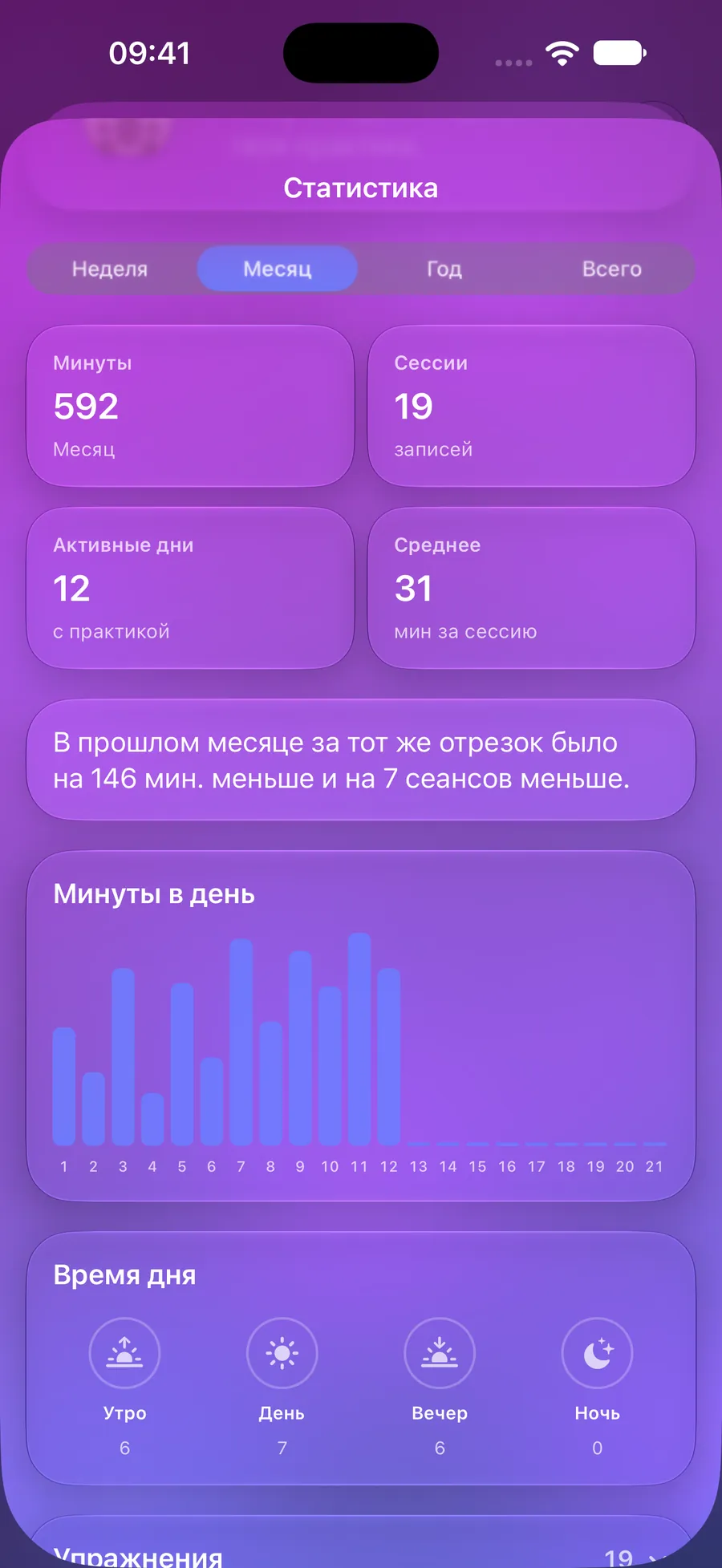 Статистика Mowditate с минутами, сеансами и графиком по дням