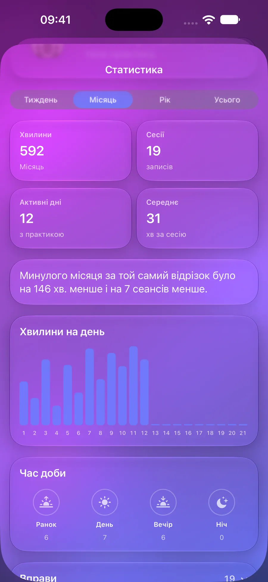 Статистика Mowditate з хвилинами, сеансами й графіком за днями
