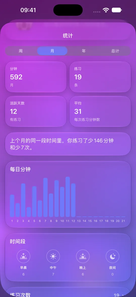 Mowditate 统计，显示分钟数、练习次数和每日图表