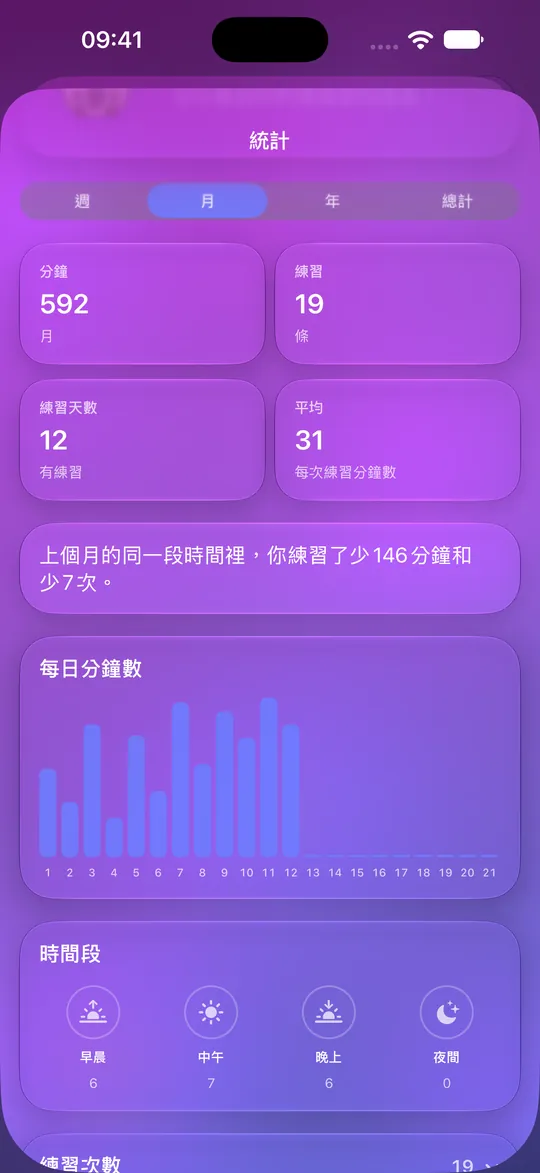 Mowditate 統計，顯示分鐘數、練習次數和每日圖表