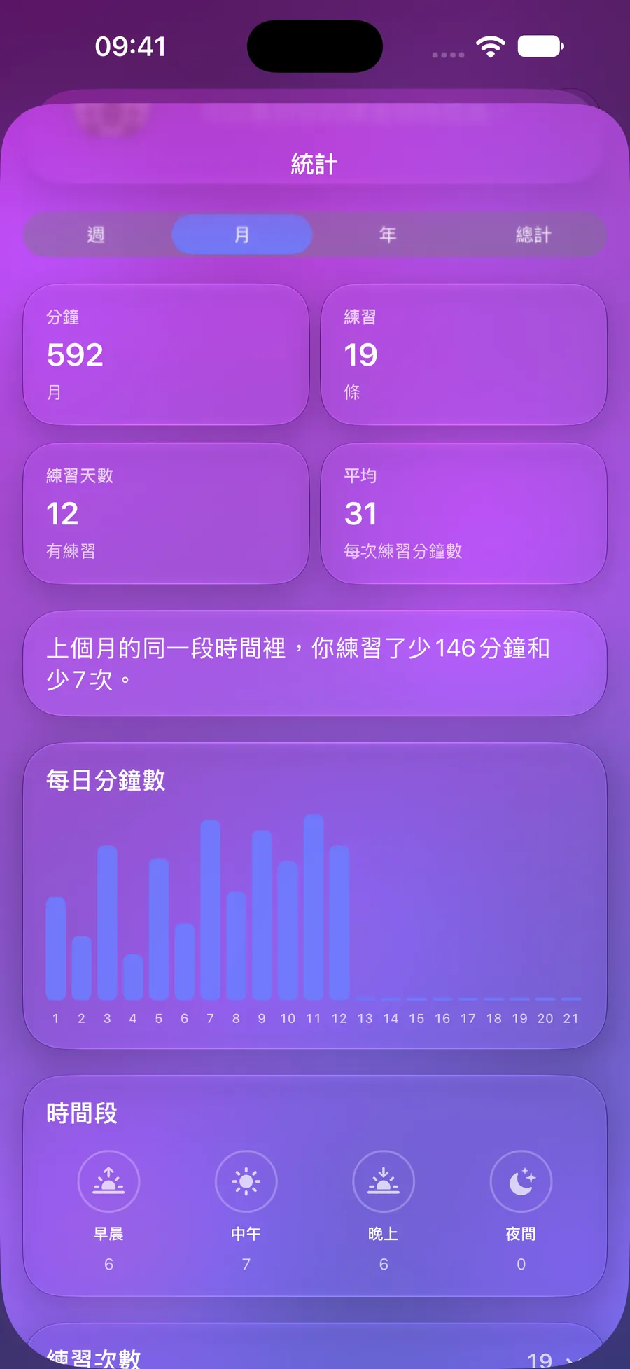 Mowditate 統計，顯示分鐘數、練習次數和每日圖表